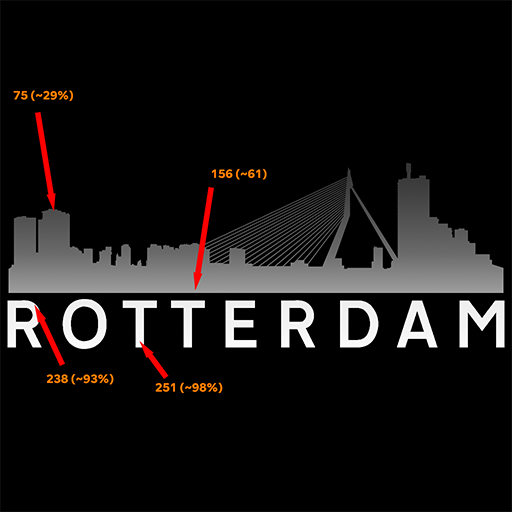 Rotterdam Holomask Blue Channel